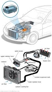 See P0C4A repair manual